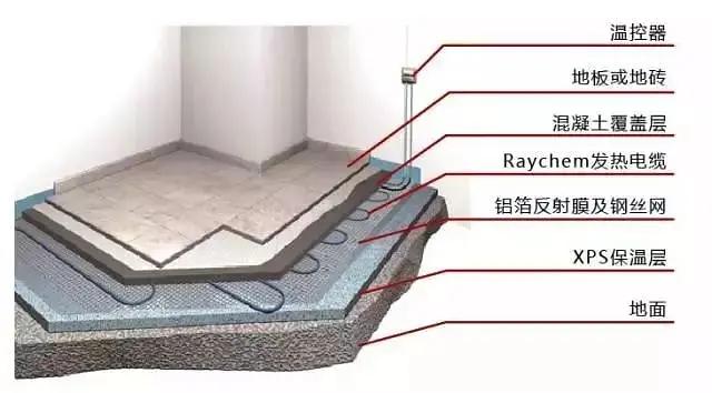 �qԥ��һ��������߀�ڼm�Y(ji��)Ҫ��Ҫ�b��ů��