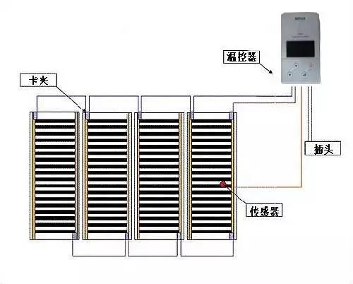 �qԥ��һ��������߀�ڼm�Y(ji��)Ҫ��Ҫ�b��ů��