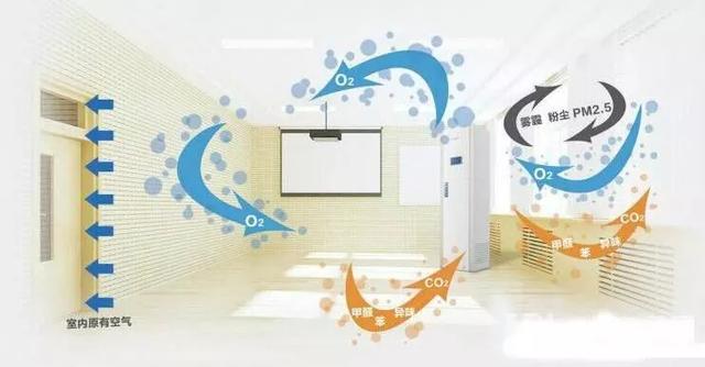 �������L(f��ng)ϵ�y(t��ng)��ô�x���b��ǰ�����v��